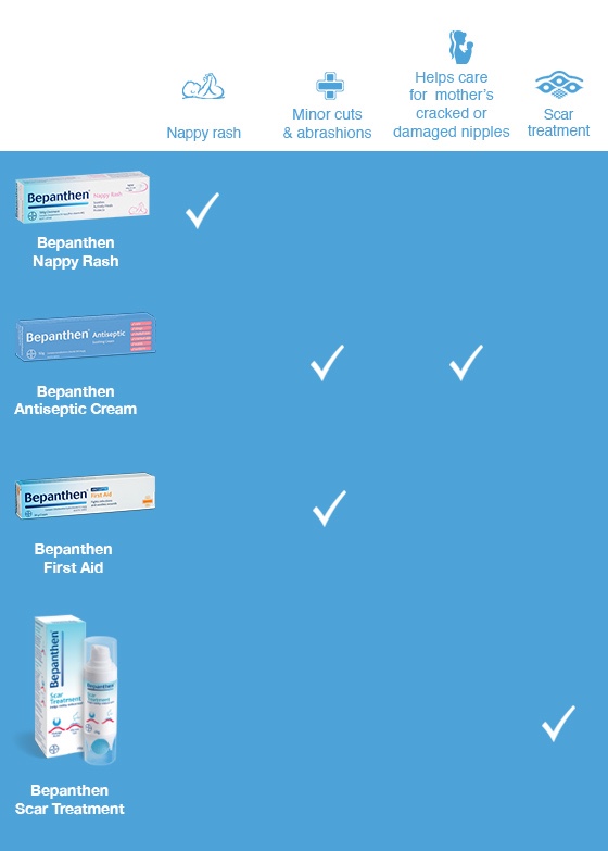 Buy Bepanthen First Aid Antiseptic Cream 100g Online at Chemist Warehouse®